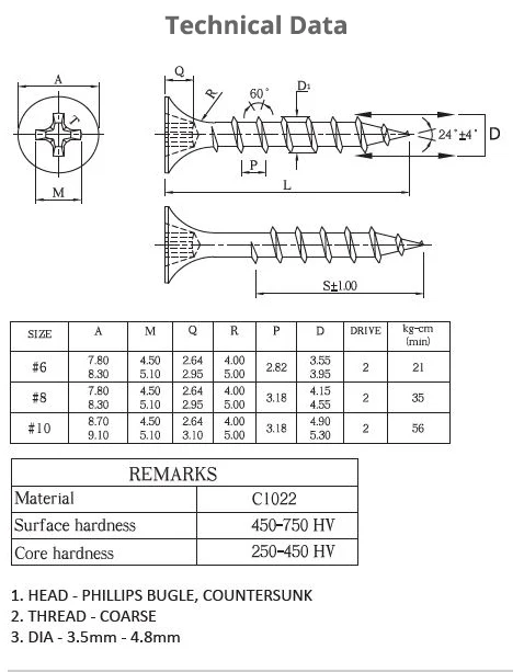 drywall coarse thread data
