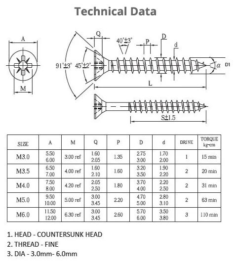 chipbaord screws data